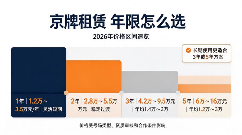 租车手续办理